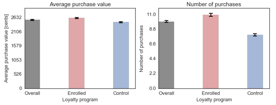 investigating-the-efficiency-of-loyalty-program-zuzanna-klyszejko