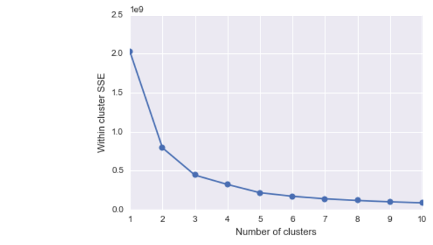 no_clusters