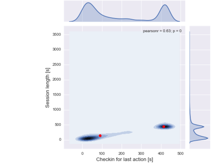 scatter_cluster_centroids